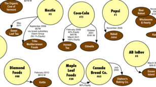 Do You Know Who Owns Your Food?