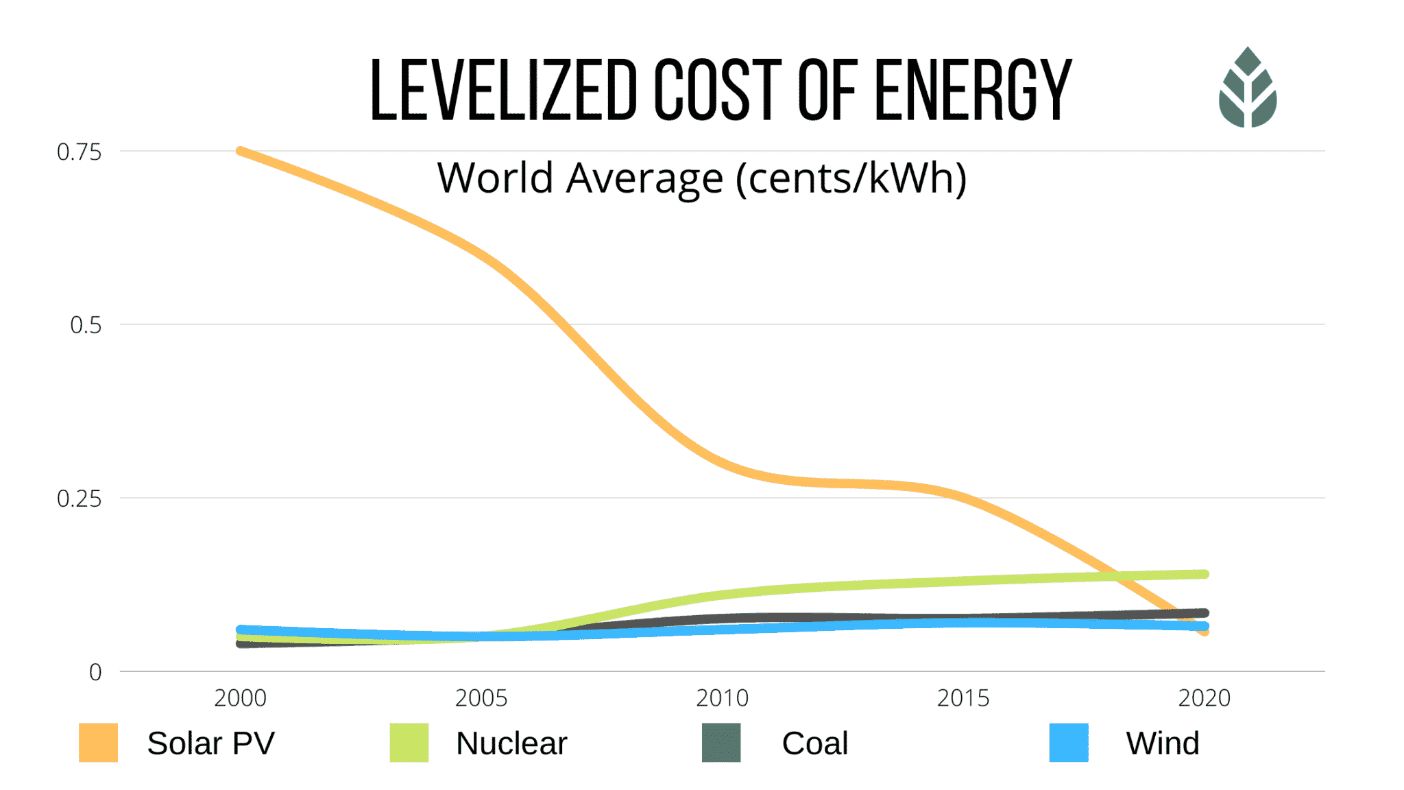 are solar panels worth it